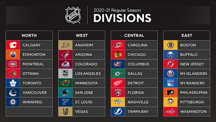 2021 NHL Division Structure